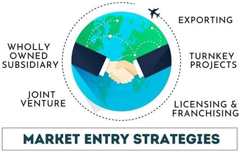 new market entries strategies burberry